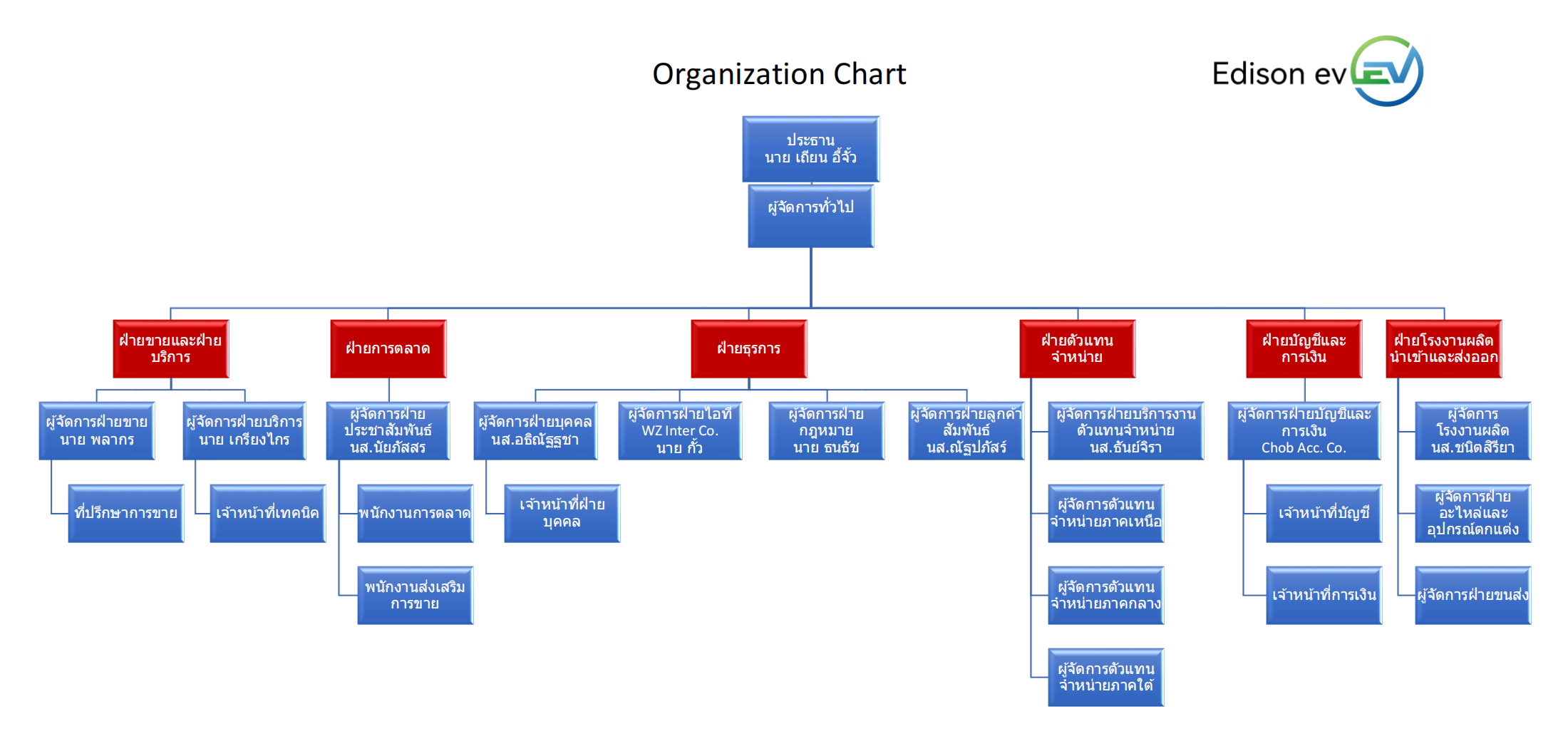 EDISON-EV---Organization-Chart---Thai_00.jpg
